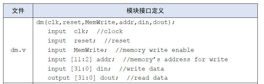 DM示意图