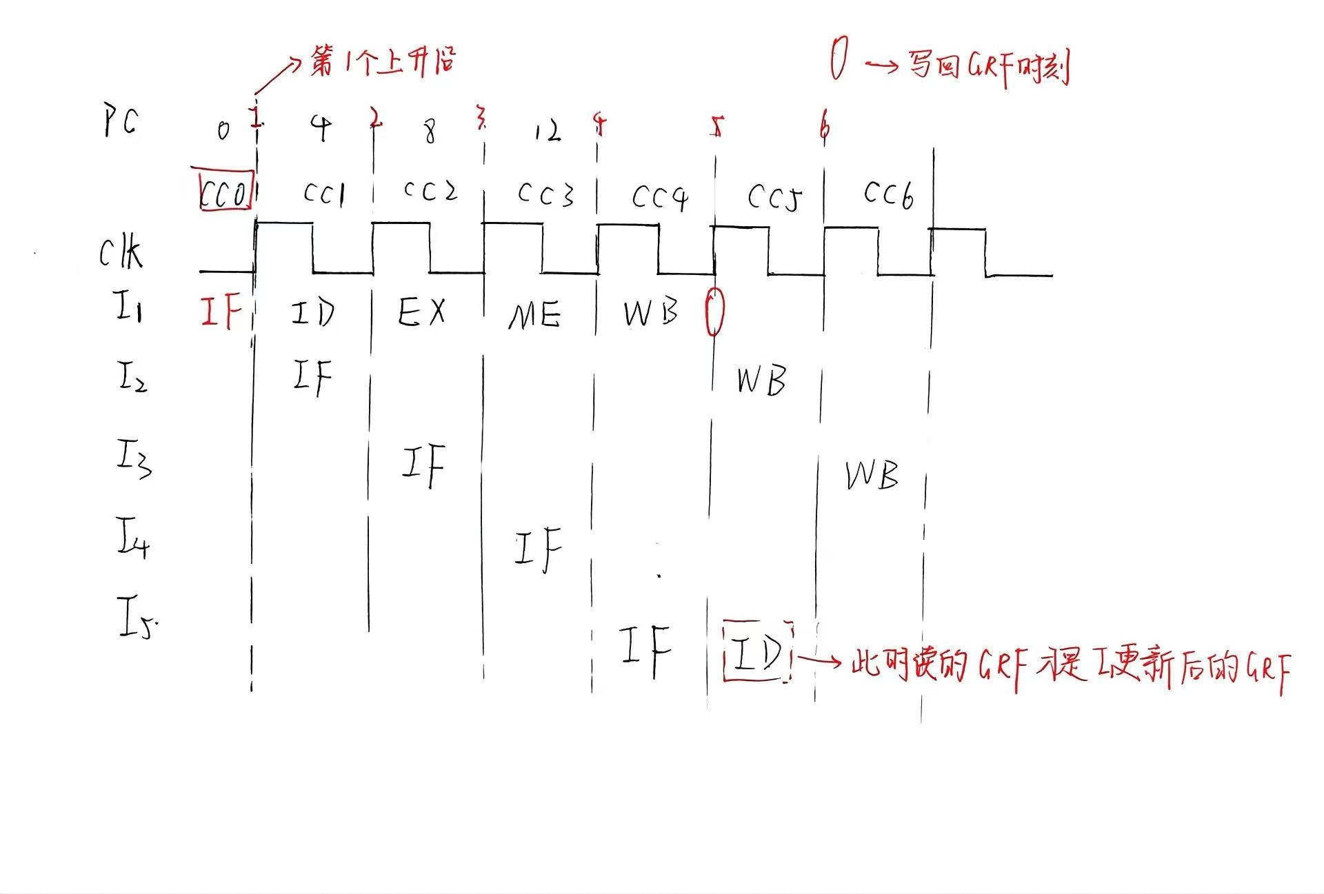 时序